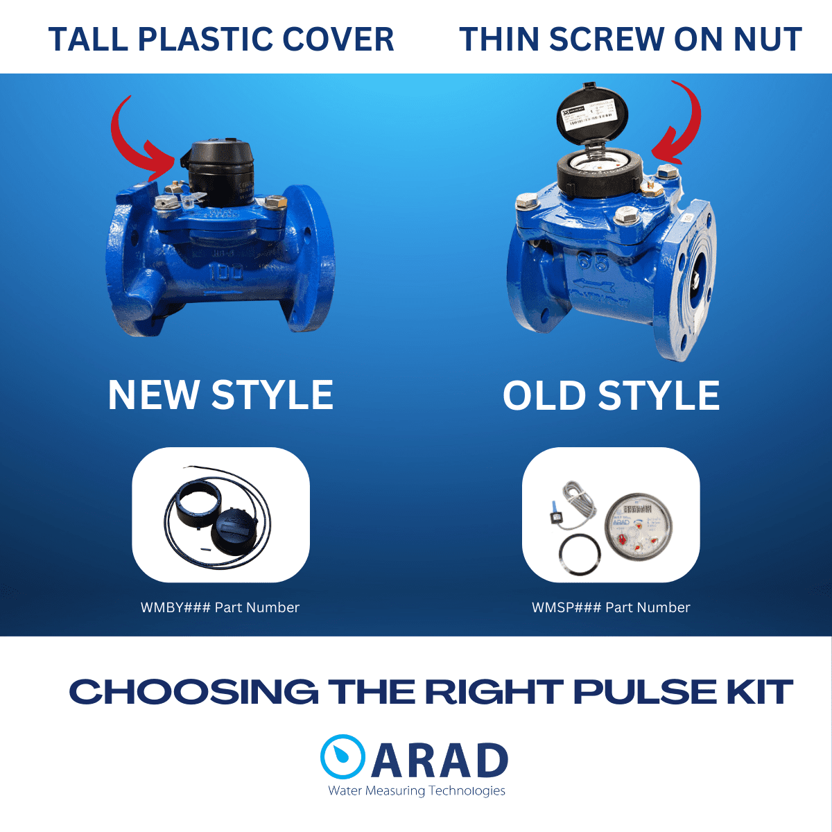 ARAD WST Pulse kit types ARAD WST Pulse kit types